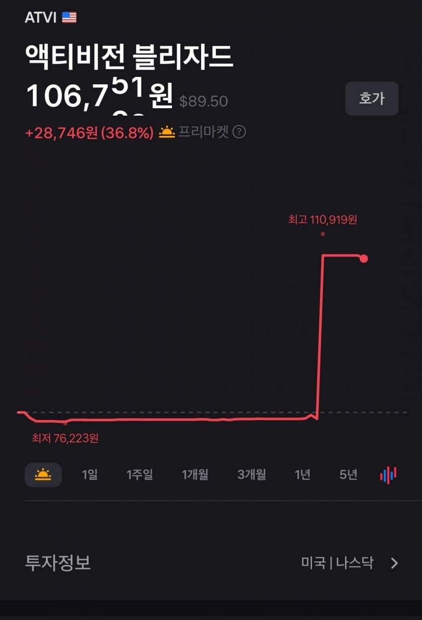 마이크로소프트, 액티비전 블리자드 관련 이미지 6