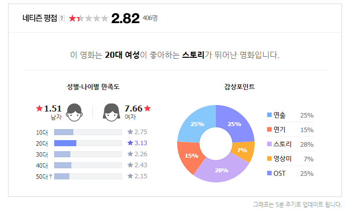영화 82년생 김지영 개봉, 후기 반응 명대사 사건 관련 이미지 7