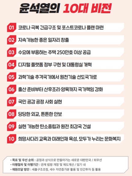 제 20대 대통령 윤석열 당선! 10대 공약은? 관련 이미지 4