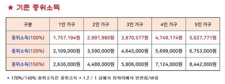 긴급재난지원금, 내가 받을 관련 이미지 4