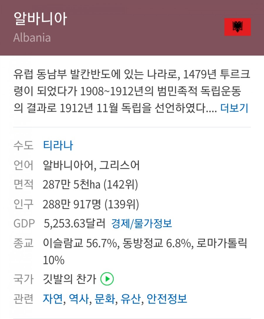 알바니아 규모 6.4 최악의 강진, 600명 부상 최소 20명 사망 관련 이미지 1
