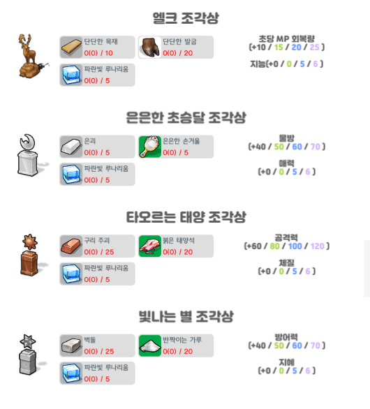 달빛조각사 조각상 총정리, 재료 모으는 팁 관련 이미지 7