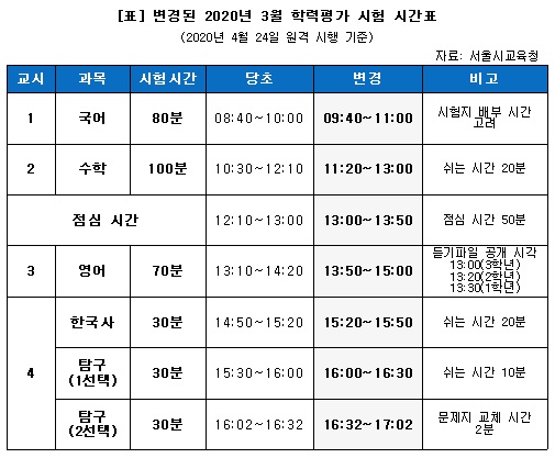 2020 3월 모의고사.. 관련 이미지 4