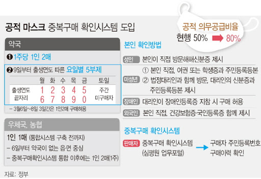 마스크5부제, 약국 관련 이미지 5