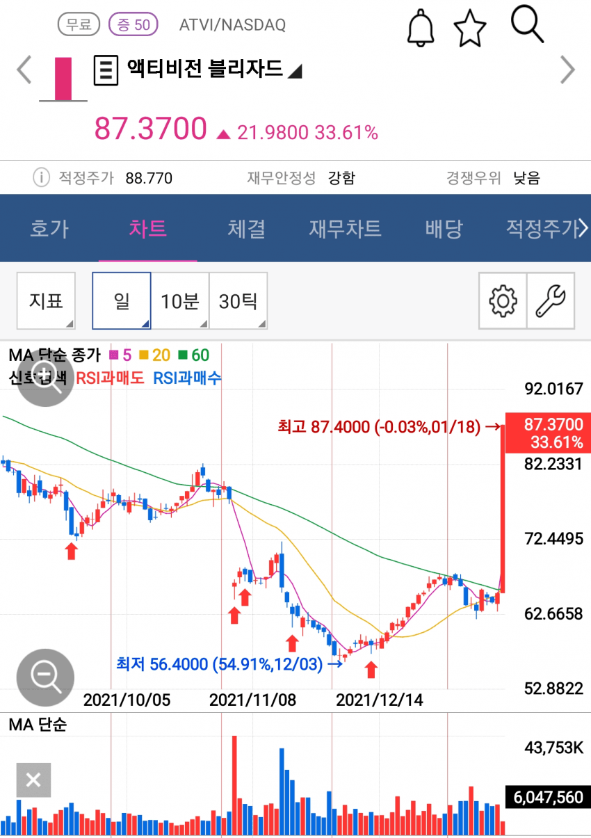 마이크로소프트, 액티비전 블리자드 관련 이미지 5
