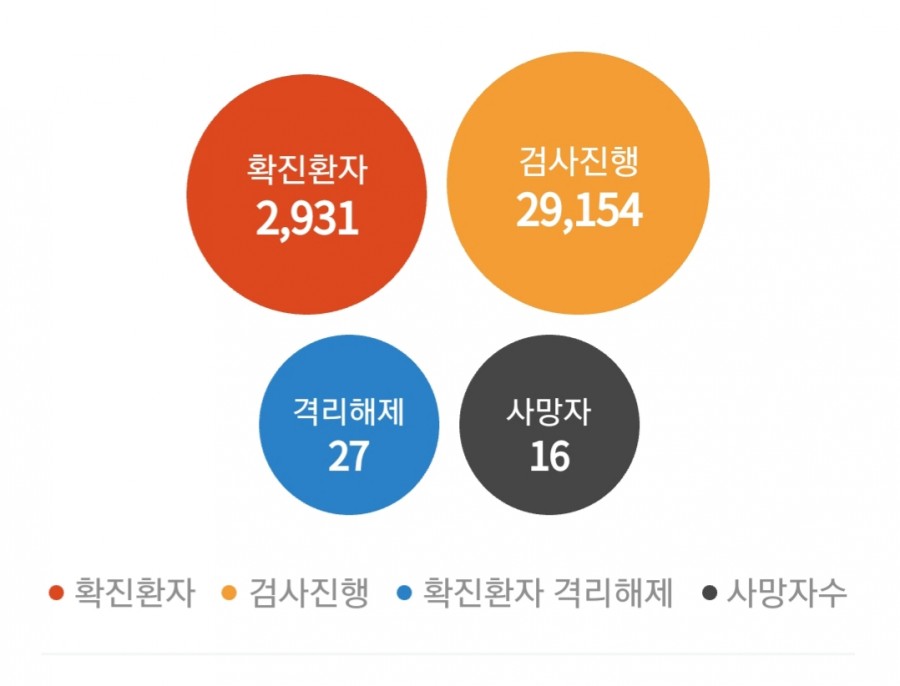 코로나 재확진, 관련 이미지 2