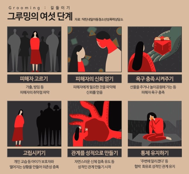그루밍 성폭행이란? 관련 이미지 3