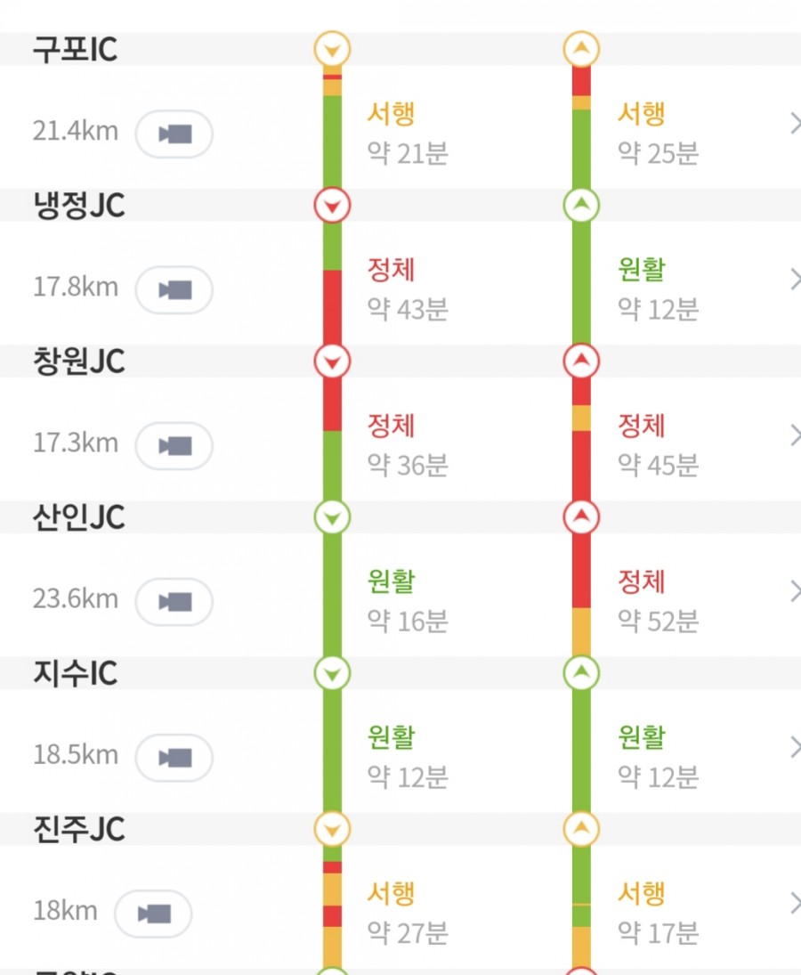 남해 고속도로 실시간 교통상황 관련 이미지 2