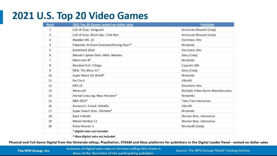 마이크로소프트, 액티비전 블리자드 관련 이미지 4