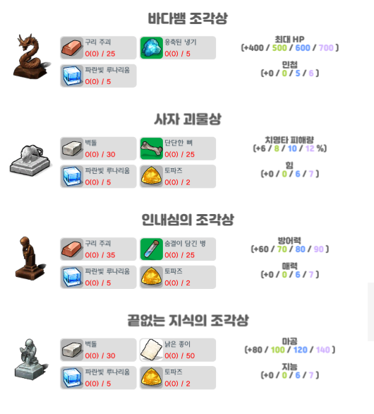 달빛조각사 조각상 총정리, 재료 모으는 팁 관련 이미지 8