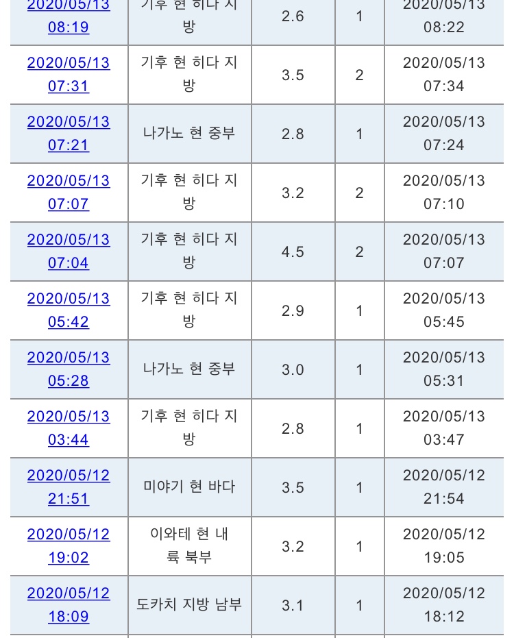 최신자 일본 지진 근황.. 관련 이미지 11