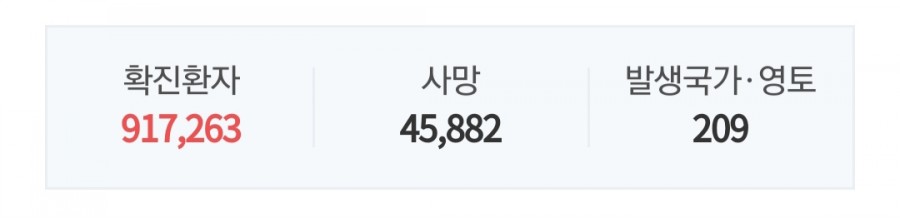 미국 코로나19, 확진자 관련 이미지 5