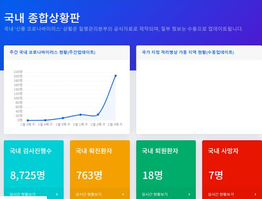 코로나나우, 관련 이미지 3