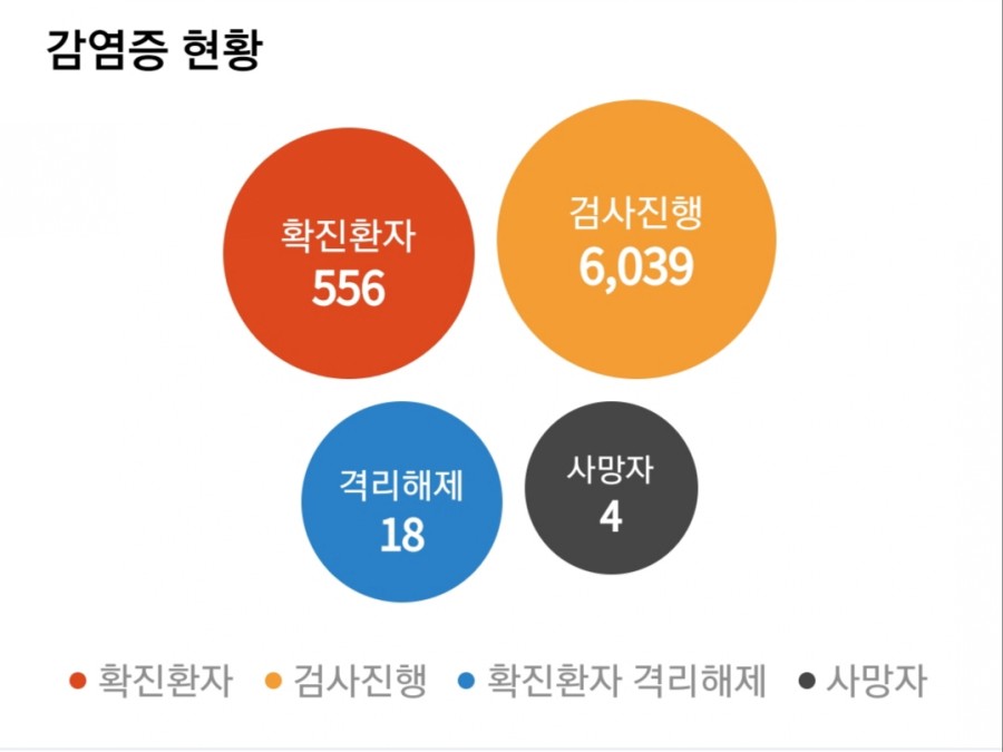 코로나19 국내현황, 관련 이미지 2