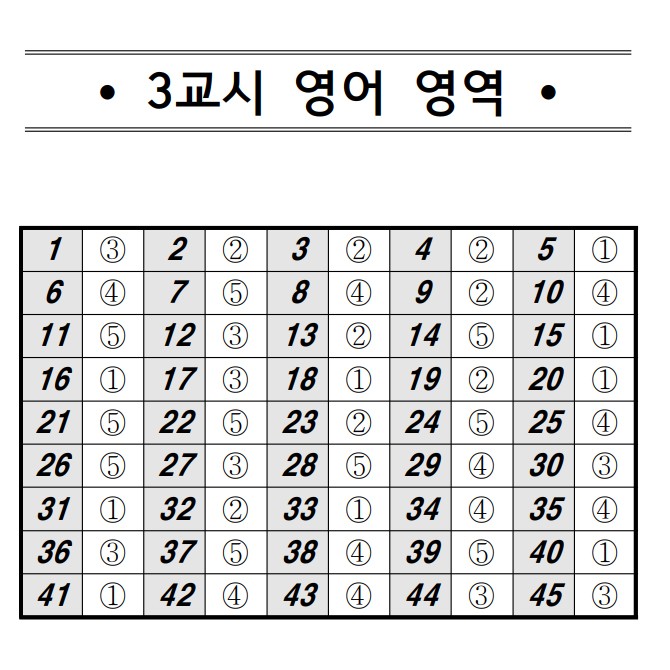2020 4월 모의고사 등급컷, 정답지 공개! 관련 이미지 4