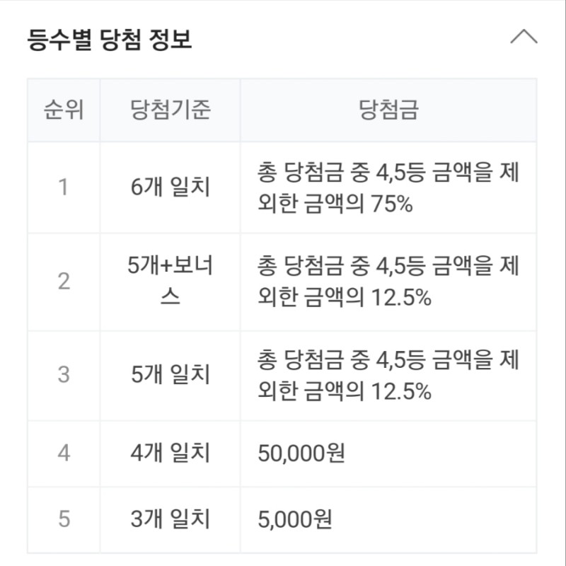 1041회차 로또 당첨 번호 조회, 1등 금액 당첨 명당은? 관련 이미지 2