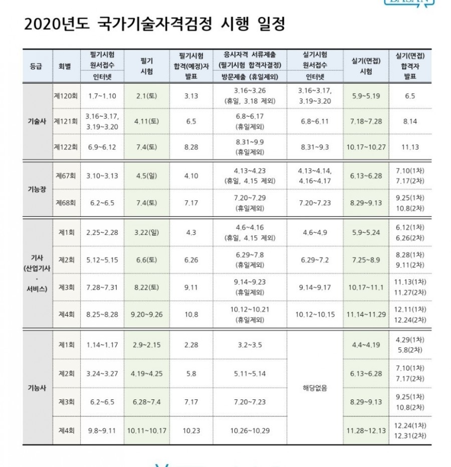 2020 국가기술자격증 시험일정 관련 이미지 3