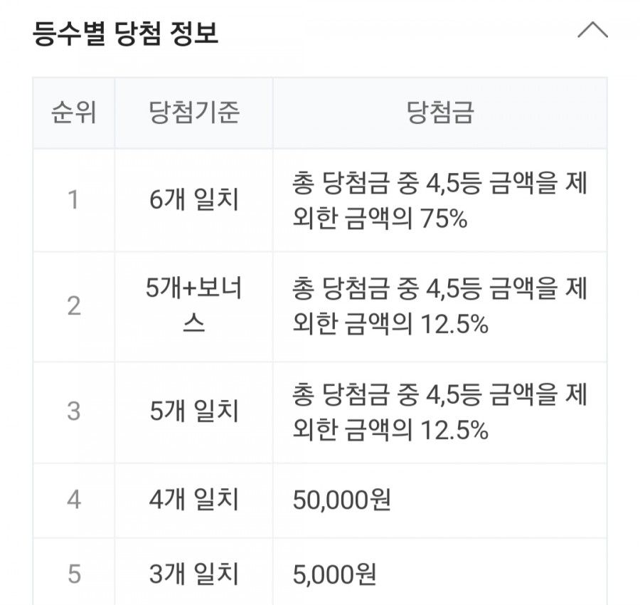 제936회 로또 당첨번호조회, 1등 금액 당첨 명당은 어디? 관련 이미지 2