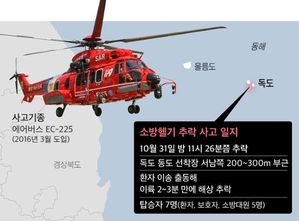 독도 헬기 실종자 수색 근황, 헬기 기체 인양 관련 이미지 4
