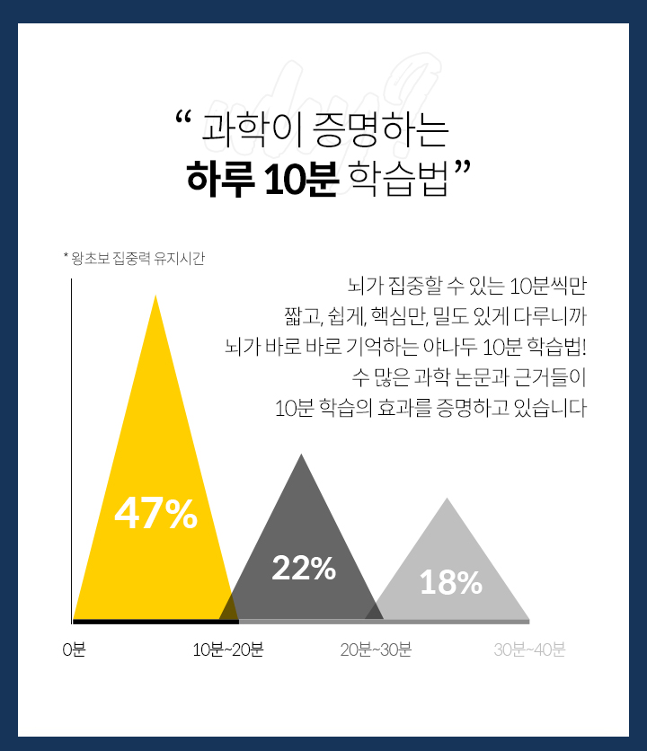 동기부여 끝판왕 야나두, 허니스크린 초성퀴즈 ㅇㄷㅇㅂㅇ 출제, 정답 공개 관련 이미지 3