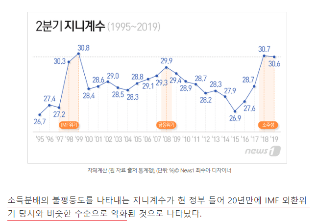 역대 대통령 문재인 vs 이명박 vs 박근혜 경제 성장률 전격 비교 관련 이미지 8