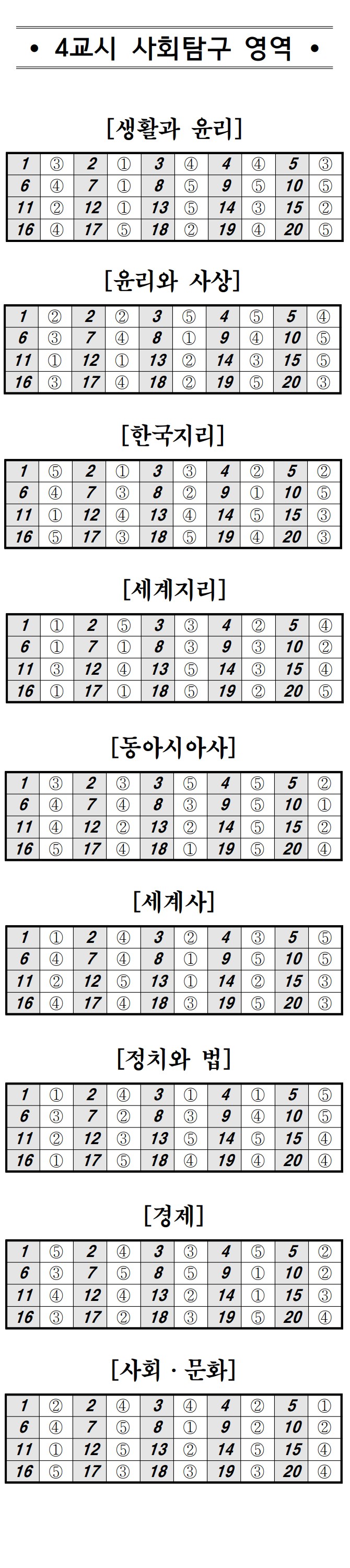 2020 4월 모의고사 등급컷, 정답지 공개! 관련 이미지 6