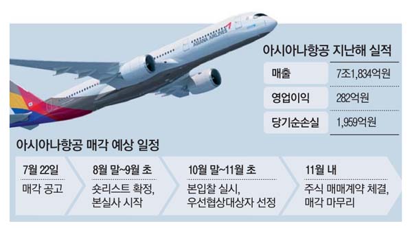 아시아나 항공 2조 매각, 앞으로 전망은? 관련 이미지 2