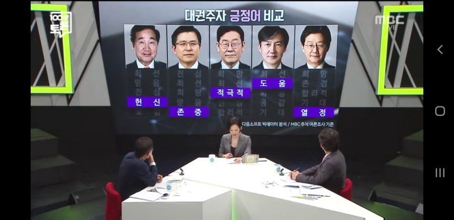 20주년 100분토론 유시민 vs 홍준표의 대결, 유튜브 실시간 시청자만 18만명 관련 이미지 1