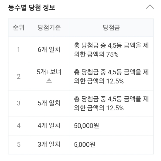 로또 989회 당첨번호조회, 1등 금액 당첨 명당은 어디? 관련 이미지 2