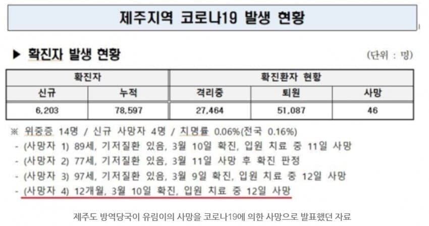 제주도 간호사, 13개월 여아 과실치사 사망 사건(+요약) 관련 이미지 5