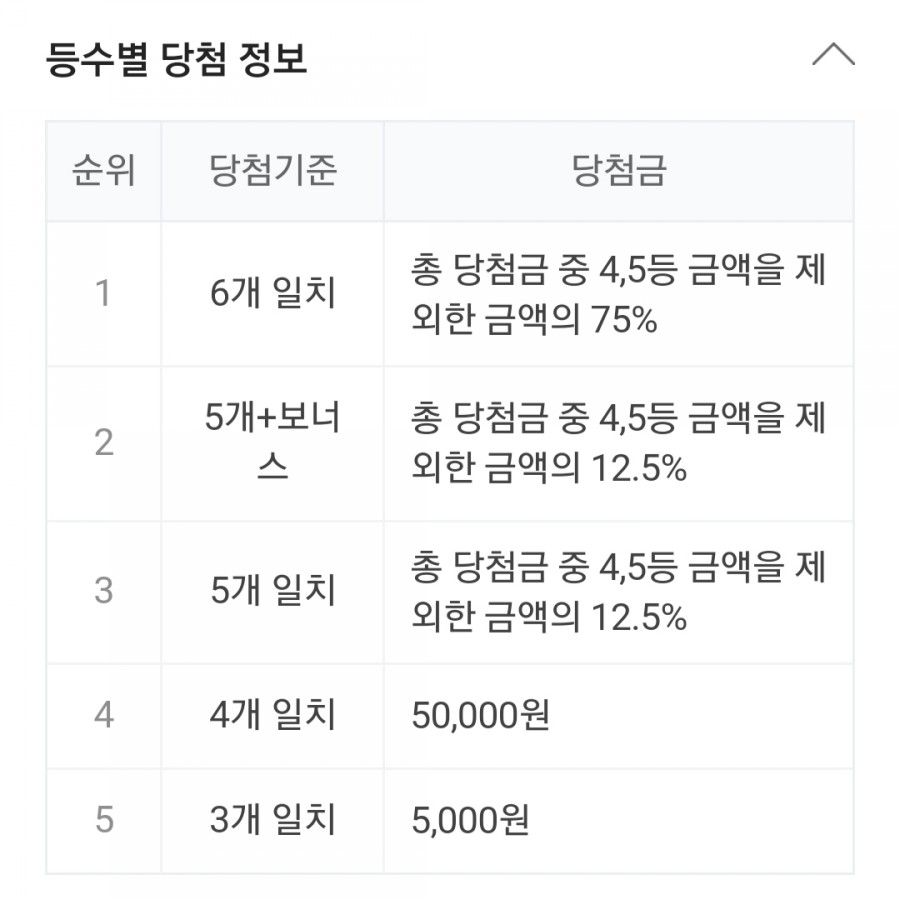 923회차 로또 당첨번호 조회, 1등 금액 당첨 명당은 어디? 관련 이미지 2
