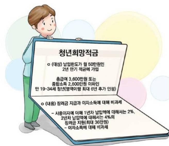 청년희망적금, 연 관련 이미지 3
