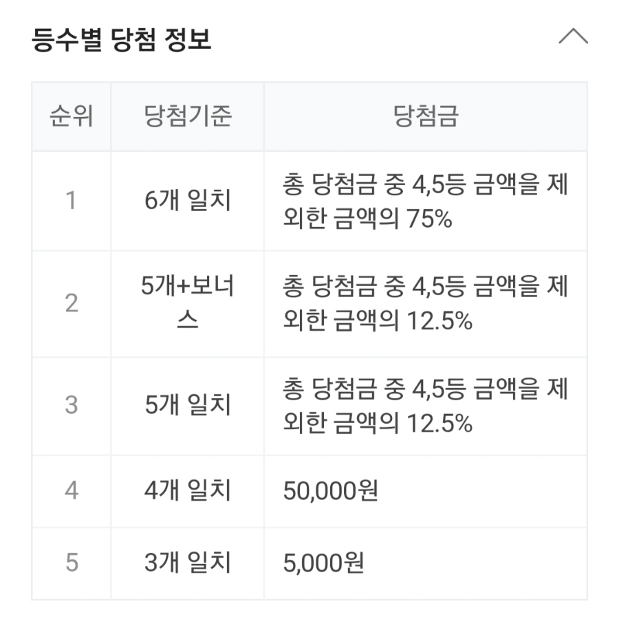 1008회 로또 당첨번호 조회, 1등 금액 당첨 명당은 어디? 관련 이미지 2