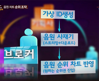 김나영 양다일 음원 사재기 의혹! 진심은 통한다(전문) 관련 이미지 2