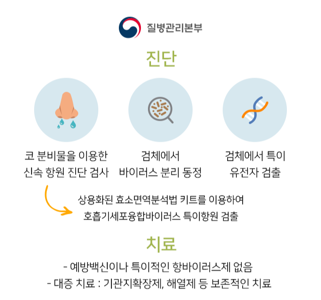 RSV바이러스, 평택서 관련 이미지 5