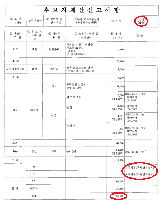 '흙수저' 윤미연에게 후원의 손길을 뻗어주세요! 관련 이미지 4
