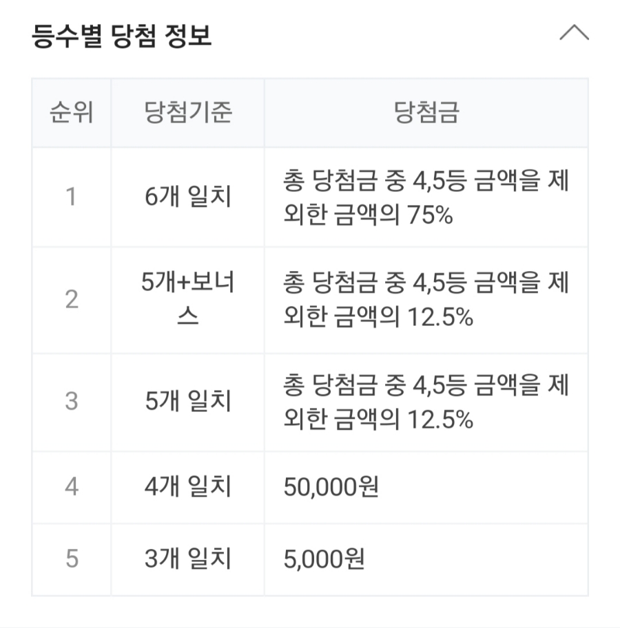 1009회 로또 당첨번호 조회, 1등 금액 당첨 명당은? 관련 이미지 2