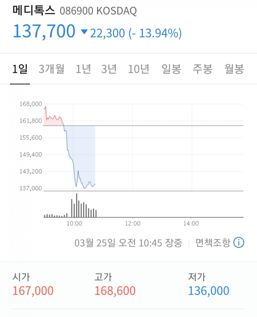 메디톡스, 대표 정현호 관련 이미지 4