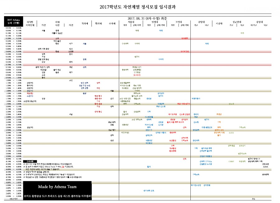 수능 정시 확대, 교사 1800여명 반대 시위 수시 빈부격차 논란 관련 이미지 4