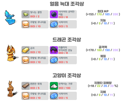 달빛조각사 조각상 총정리, 재료 모으는 팁 관련 이미지 13