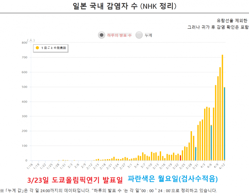 2020 도쿄 올림픽이 개최됐다면 일어났을 일들.. 관련 이미지 5
