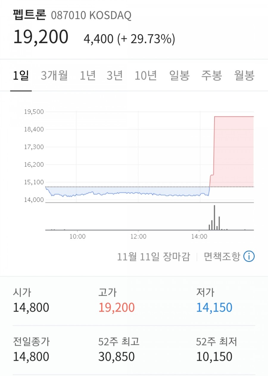 펩트론, 한국 세계 관련 이미지 4