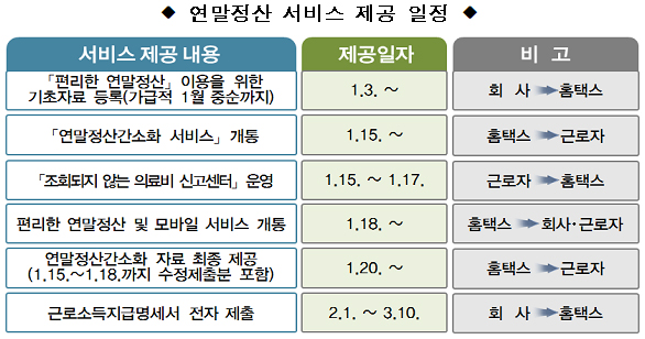 연말정산 간소화 서비스 오늘부터 개통! 관련 이미지 3