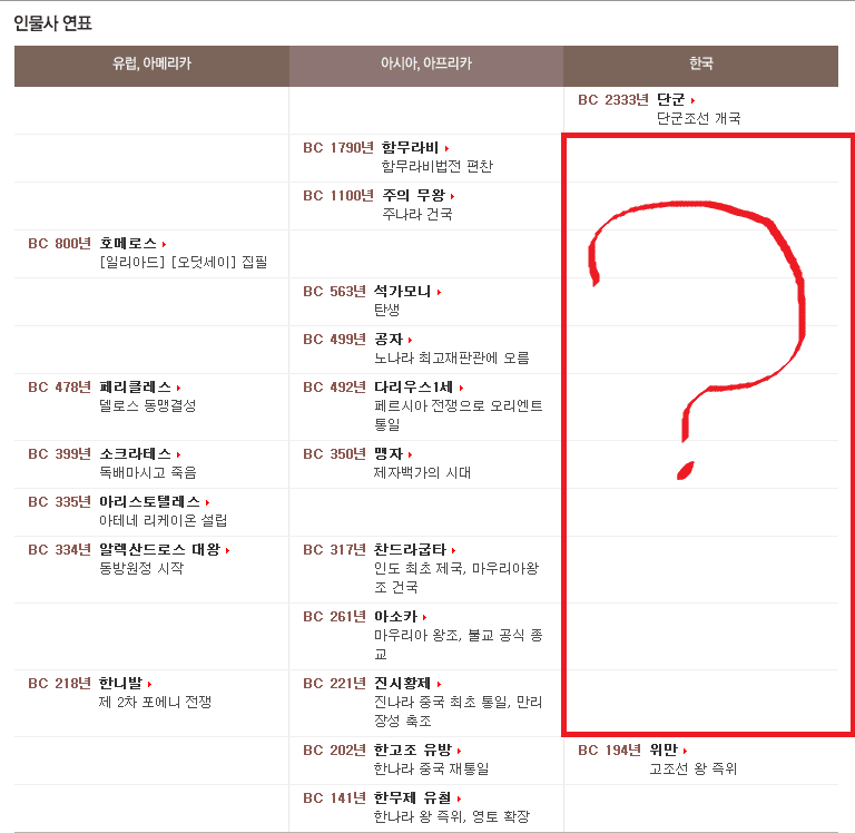 한국사 최대 미스터리 관련 이미지 1