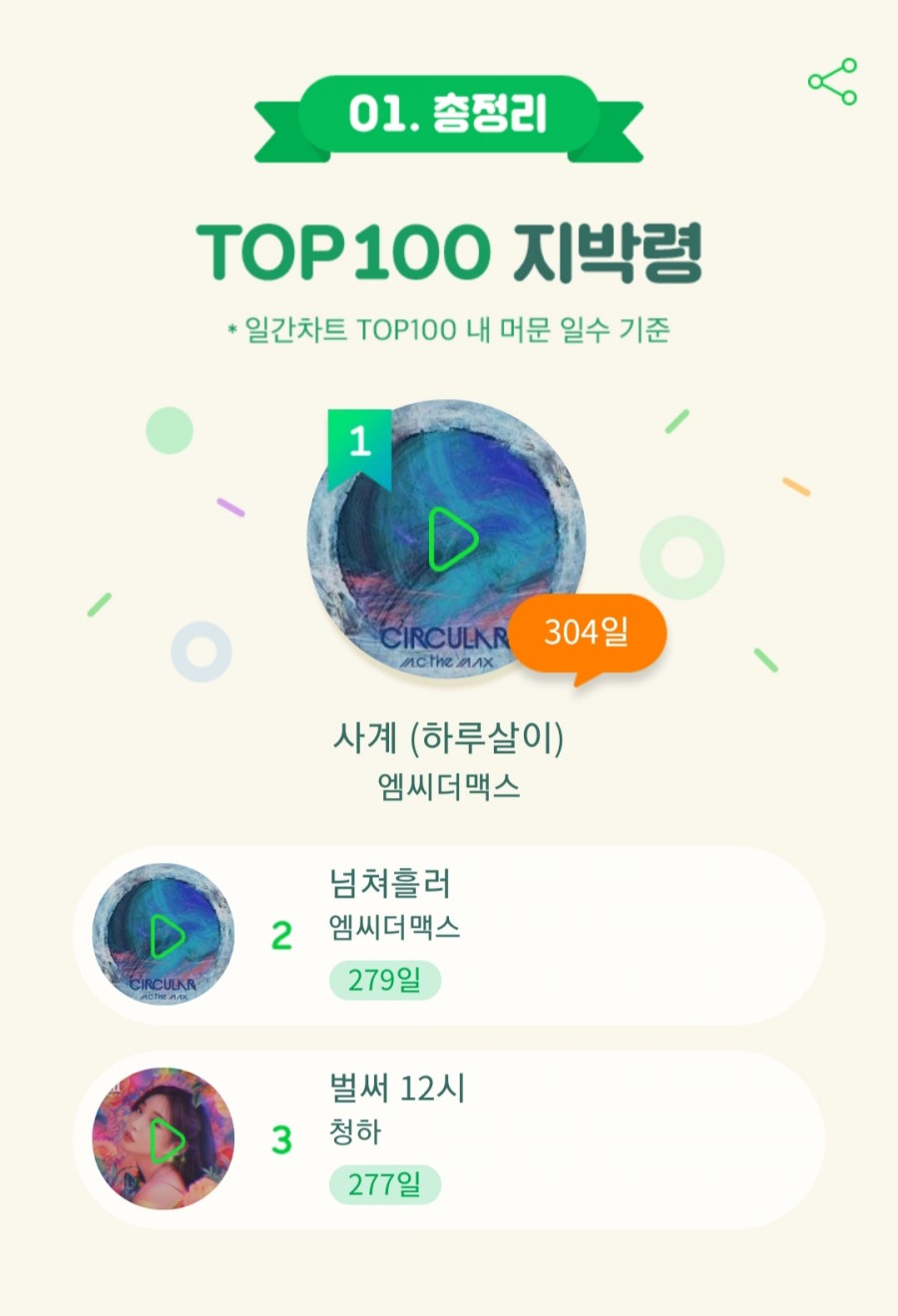 MMA 멜론 뮤직 어워드 시상식, 올해의 대표 아티스트 10인 시상식 정보 관련 이미지 11
