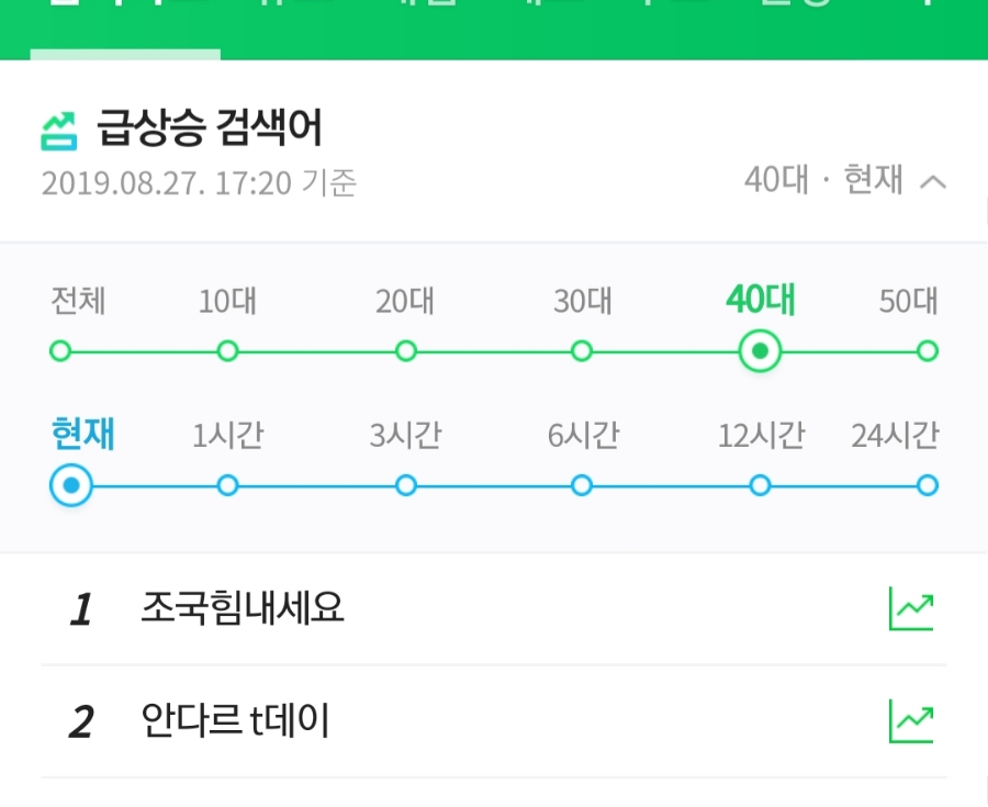 실시간 검색어 1위 조국 힘내세요 시작된 곳과 나이대 종합 관련 이미지 5