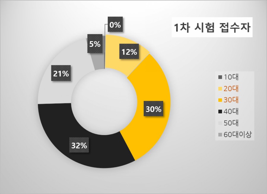 3억 공인모 공인중개사, 가답안 토스 행운퀴즈 정답 공개 관련 이미지 2