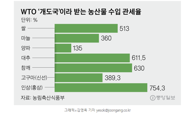 한국 개발도상국 지위 포기, 문재인 대통령 그 이유는? 관련 이미지 6