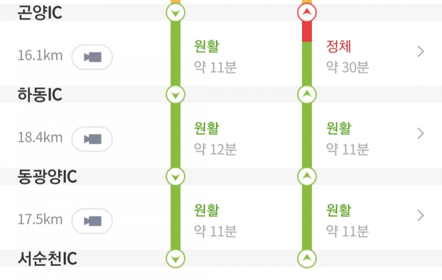 남해 고속도로 실시간 교통상황 관련 이미지 3