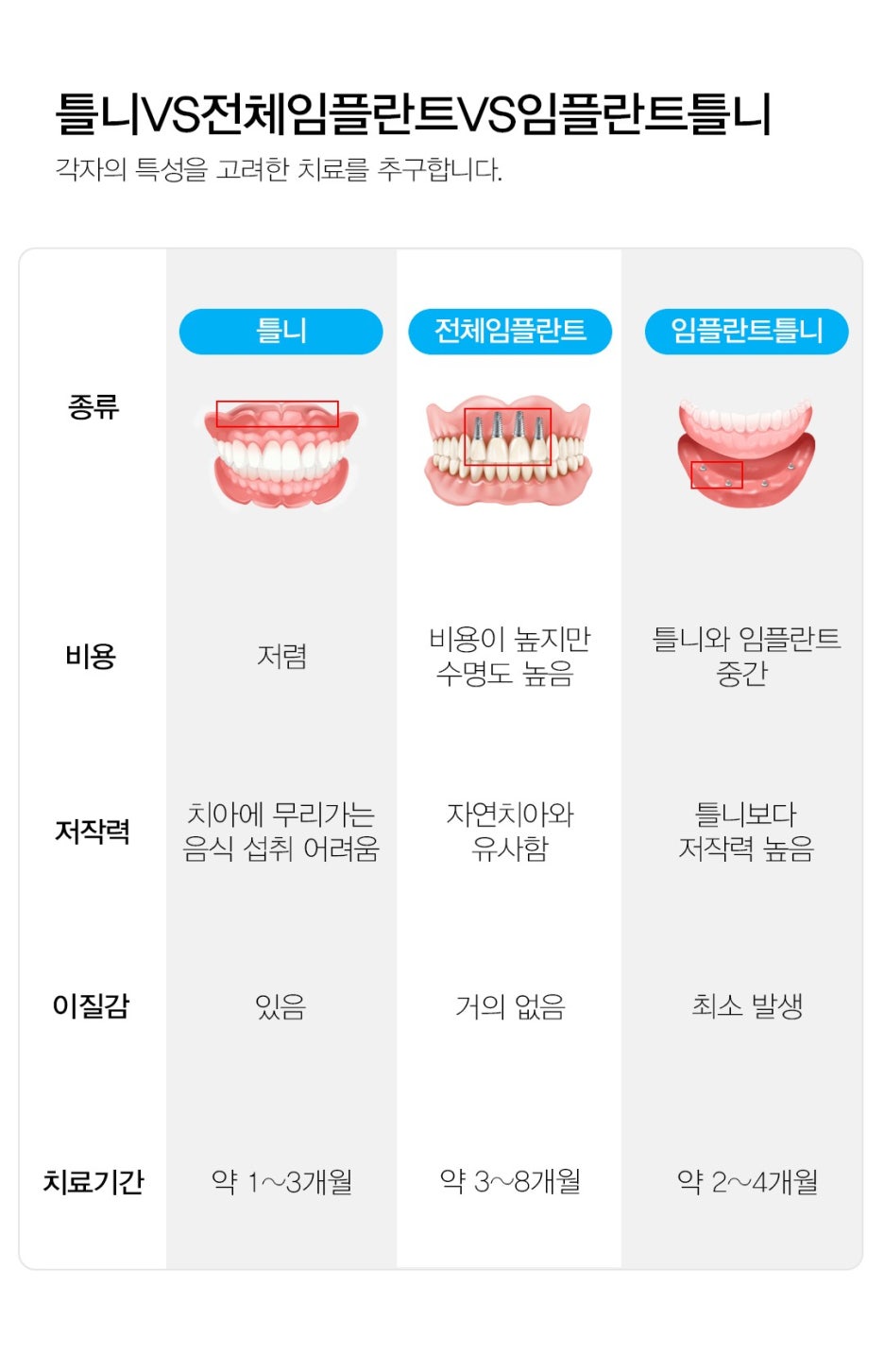 임플란트 하기 전 알아보아야 할 것. 관련 이미지 20